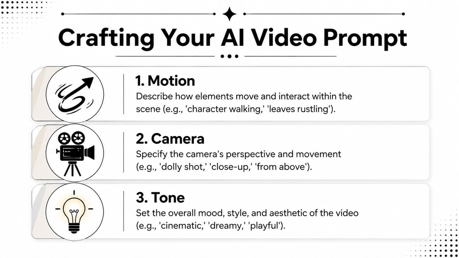 An instructional graphic on how to craft effective AI video prompts with motion, camera, and tone guidelines.