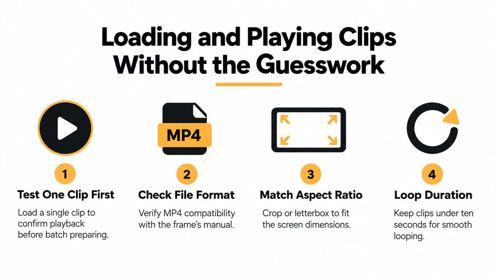 A guide for loading and playing video clips on a digital photo frame using four simple steps.