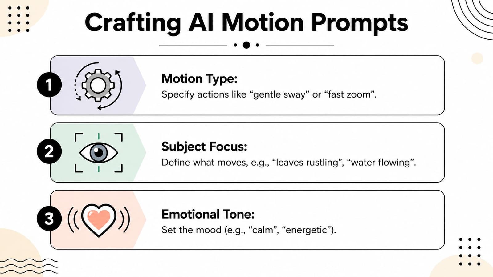 A simple infographic guide titled Crafting AI Motion Prompts with three steps for animation and video.