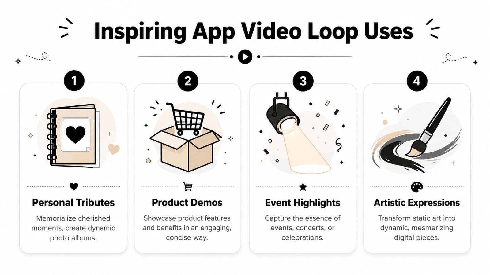 An infographic displaying four creative ways to use app video loops, including personal tributes and product demos.