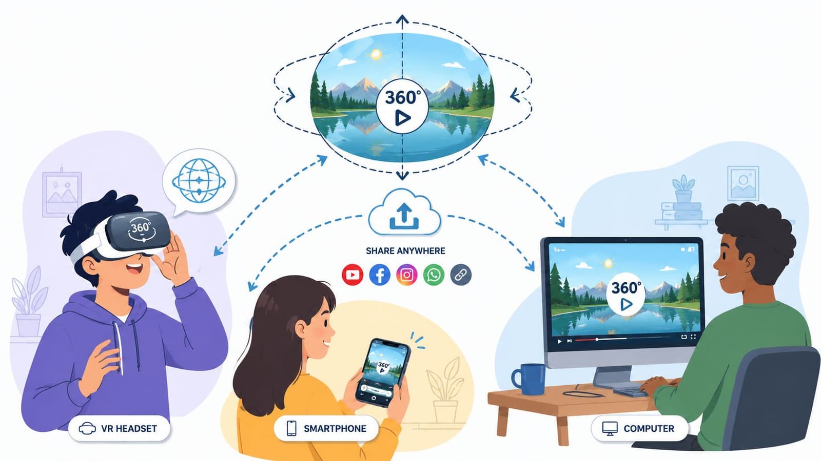 How to Share and View Your Finished 360 Video