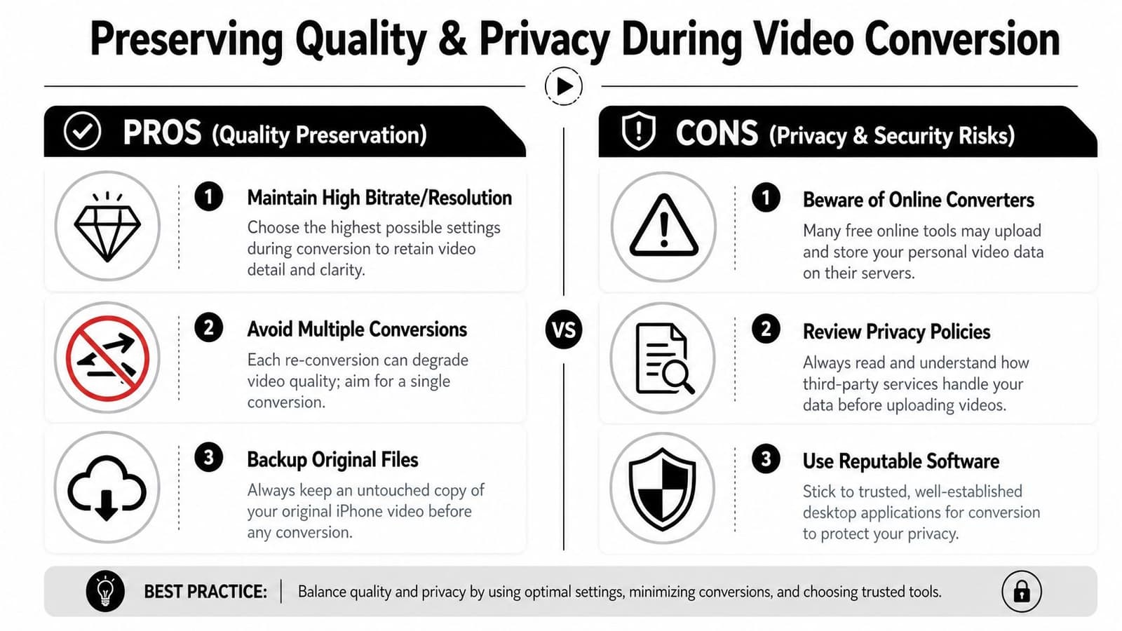 An infographic detailing best practices for preserving video quality and data privacy during the conversion process.