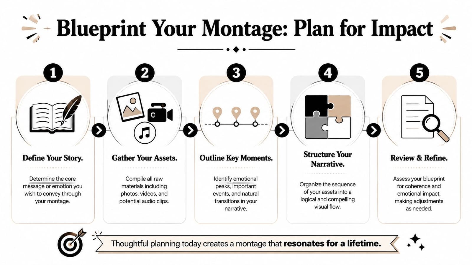 A five-step infographic showing how to plan and structure a video montage for better storytelling and impact.