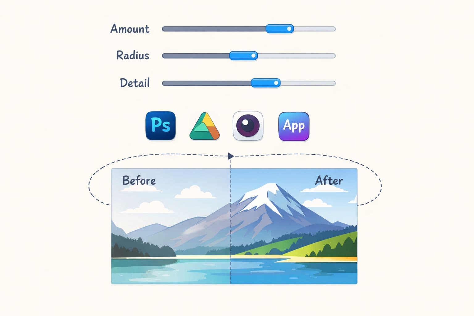 Graphic demonstrating image sharpening settings with adjustment sliders, software icons, and a before-and-after mountain landscape comparison.