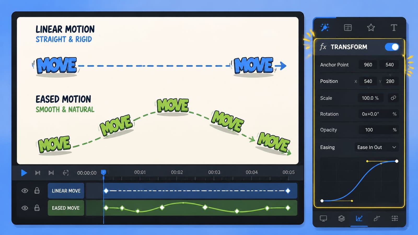 A motion graphics software interface showing a comparison between linear and eased text animation paths on a timeline.